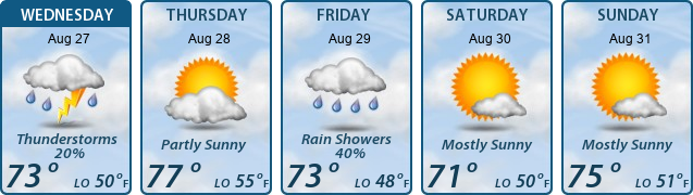 5-Day Forecast