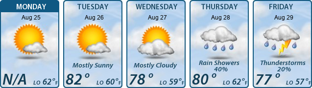 5-Day Forecast