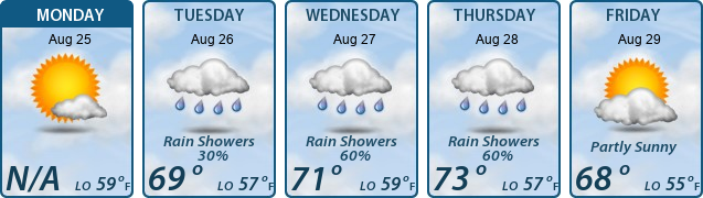 5-Day Forecast