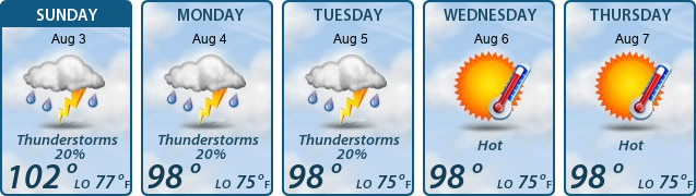 5-Day Forecast