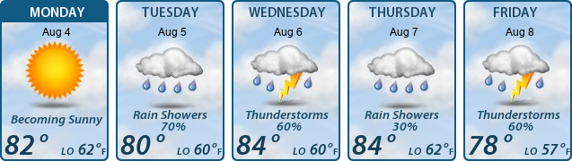 5-Day Forecast