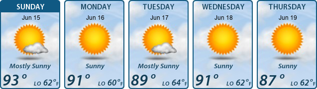 5-Day Forecast