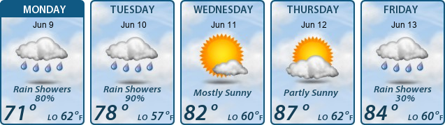 5-Day Forecast