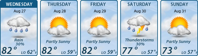 5-Day Forecast