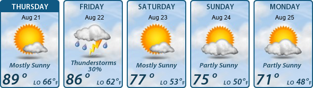 5-Day Forecast
