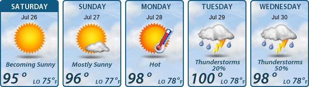 5-Day Forecast