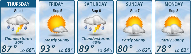 5-Day Forecast