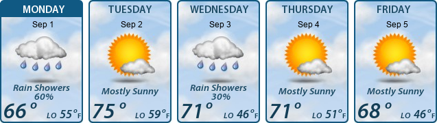 5-Day Forecast