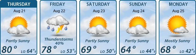 5-Day Forecast