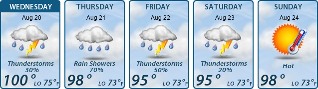 5-Day Forecast