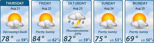 5-Day Forecast