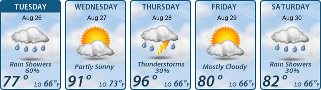 5-Day Forecast