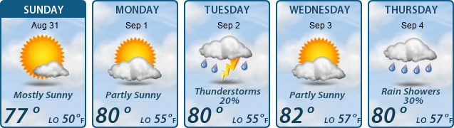 5-Day Forecast