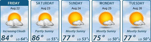 5-Day Forecast