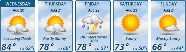 5-Day Forecast