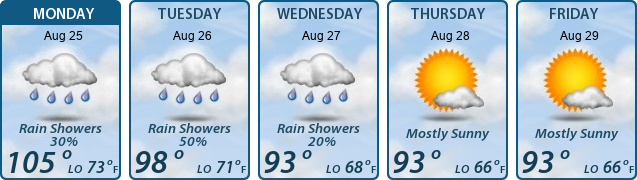 5-Day Forecast