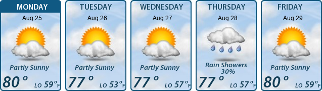 5-Day Forecast