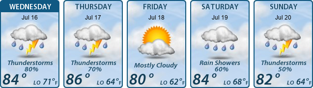 5-Day Forecast