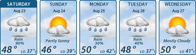 5-Day Forecast