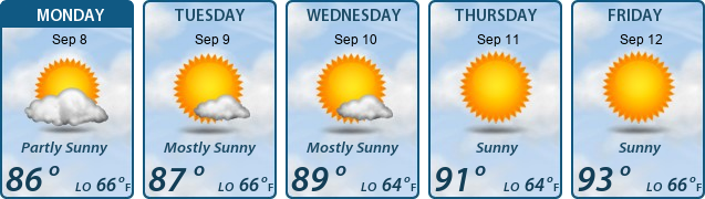 5-Day Forecast