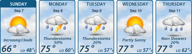 5-Day Forecast