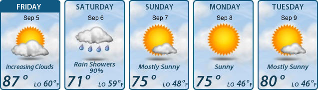 5-Day Forecast