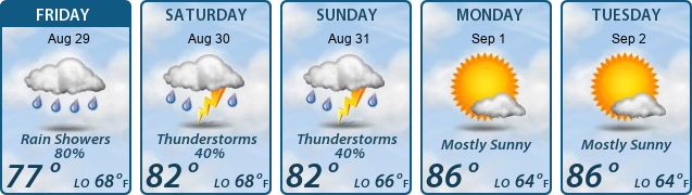 5-Day Forecast