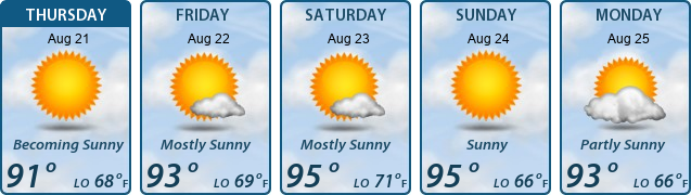 5-Day Forecast