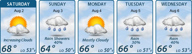 5-Day Forecast