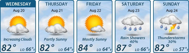 5-Day Forecast