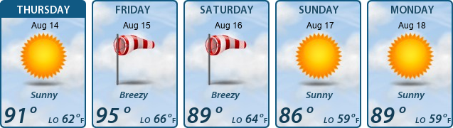 5-Day Forecast