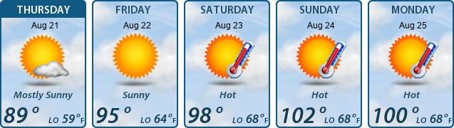 5-Day Forecast