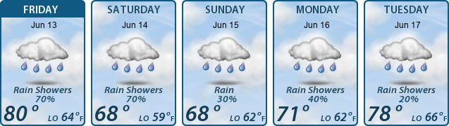 5-Day Forecast