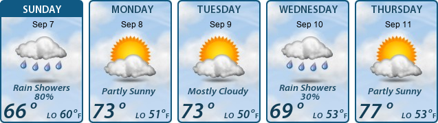 5-Day Forecast