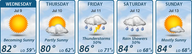 5-Day Forecast