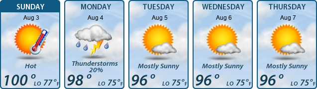 5-Day Forecast