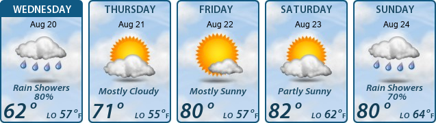 5-Day Forecast