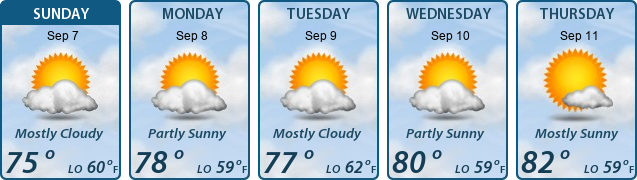 5-Day Forecast