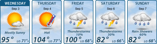 5-Day Forecast