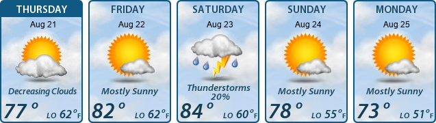 5-Day Forecast