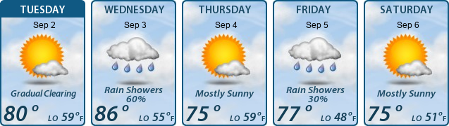 5-Day Forecast