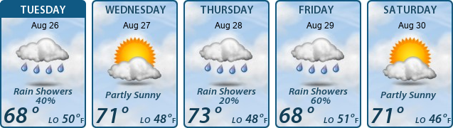 5-Day Forecast