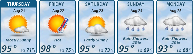 5-Day Forecast
