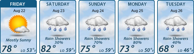 5-Day Forecast