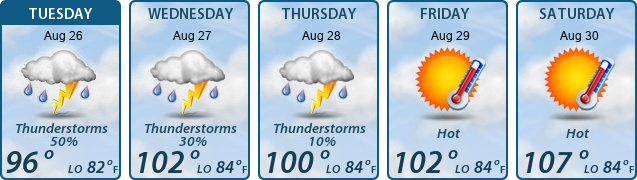 5-Day Forecast