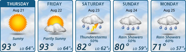 5-Day Forecast