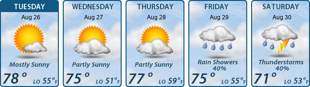 5-Day Forecast