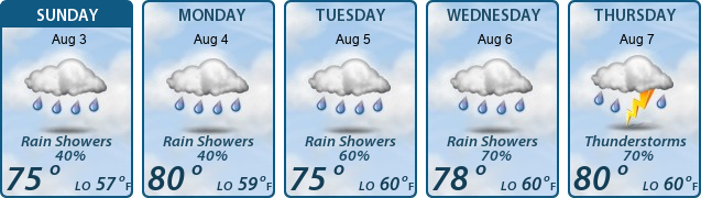 5-Day Forecast