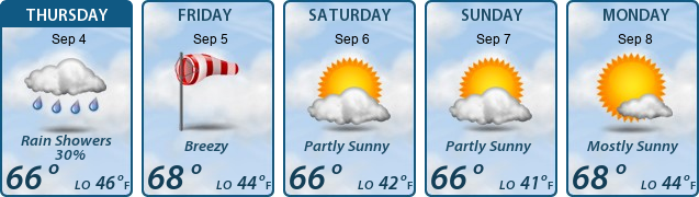 5-Day Forecast