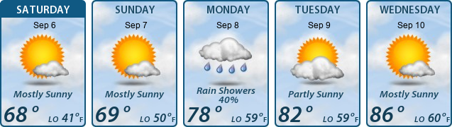 5-Day Forecast